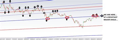 Learning The Nifty: BANK NIFTY CHART UPDATED FOR 23/05/2016...