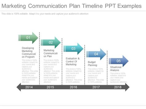 Marketing Communication Plan Timeline Ppt Examples Powerpoint