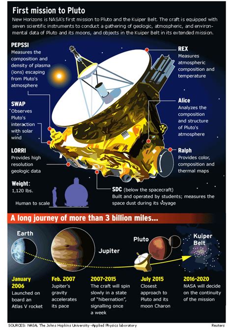 Pluto vs Earth | ... Wayki Blog.: Earth Hoax Part 3: NASA's Cartoon ...