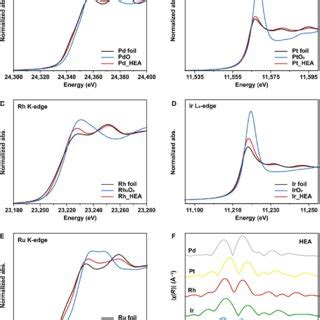 The Coordination Structure And Electronic Structure Of Dendritic