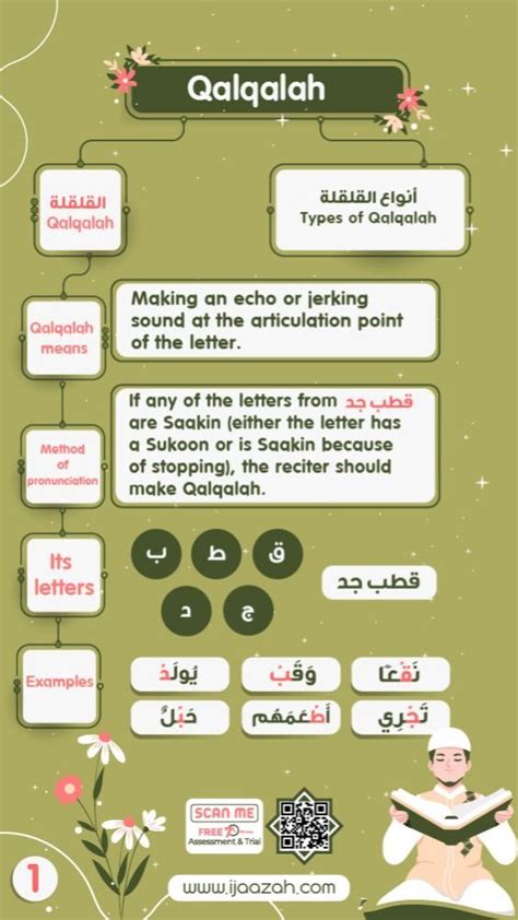 Learn Tajweed Quran Artofit