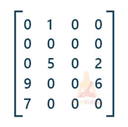 Sparse Matrix in Data Structure - TechVidvan