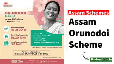 Assam Orunodoi Scheme 2024 Online Apply Eligibility Benefits