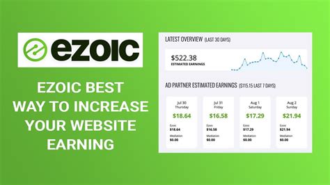 Ezoic Best Google AdSense Alternative Earning Of Ezoic Best Ezoic