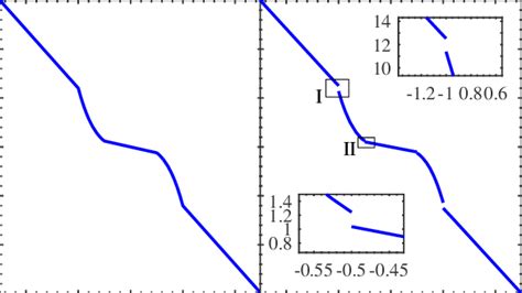 Temperature Distribution Along X Axis Parameters Of Fig 3a And 3b Download Scientific