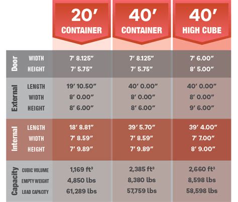 Shipping Container Size Chart