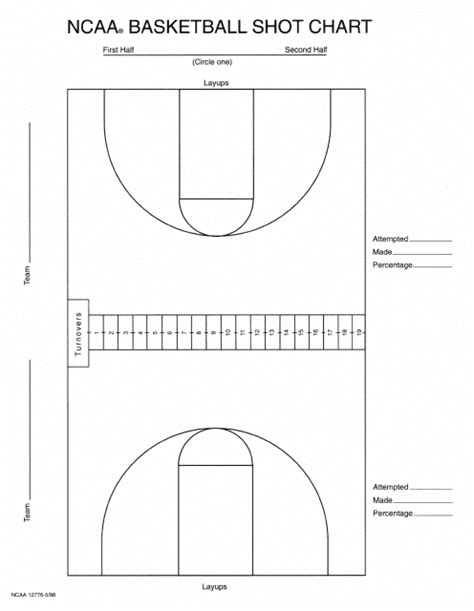 Basketball Shot Chart Template - Ncaa Download Printable PDF ...