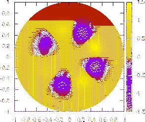 Two Dimensional Mode Structures On Poloidal Plane