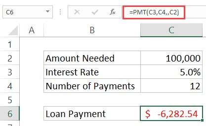 Excel PMT function to Calculate Loan Payment Amount