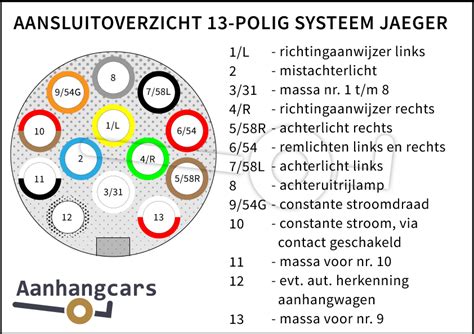 AANSLUITSCHEMA AANHANGWAGEN STEKKER EN STEKKERDOOS 41 OFF