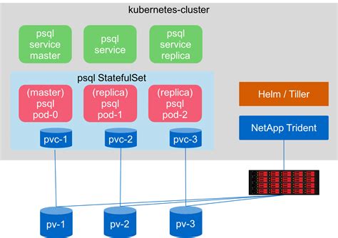 Helm Chart Kubernetes Tutorial A Visual Reference Of Charts Chart Master