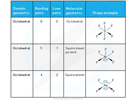 IB DP Chemistry HL复习笔记14 1 3 Further VSEPR Theory 翰林国际教育