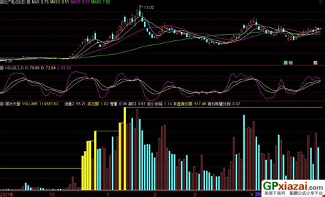 通达信屠妖天量副图指标 捕捉暴涨牛股的量能指标 源码 贴图 通达信公式 公式网