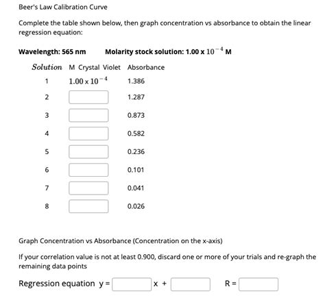 Solved Beers Law Calibration Curve Complete The Table Shown Below Then Graph Concentration Vs