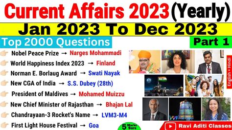 January To December Current Affairs 2023 Yearly Top 2000 Part 1