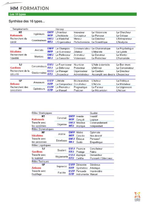 Test Mbti Jean Marc Pescia Ifag Communication