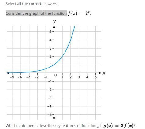 Consider The Graph Of The Function Fx2x Which Statements Describe