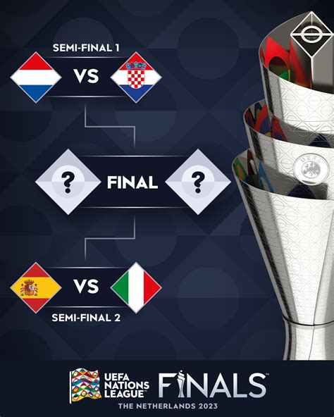 Jadwal Belanda Vs Kroasia Spanyol Vs Italia Semifinal Uefa Nations League 2022 2023