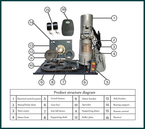 China Single Phase Ac Kg Shutter Doors Motor Lts