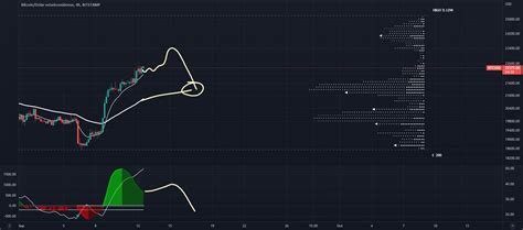 Btcusdt Gr Fico De H Para Bitstamp Btcusd Por Joelbarrera Tradingview