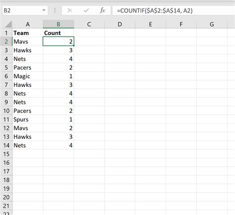 How To Count Duplicates In Excel With Examples