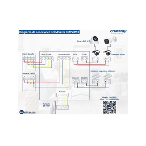 Commax Cmv Mx Monitor Para Videoportero De Pulgadas Con Dise O