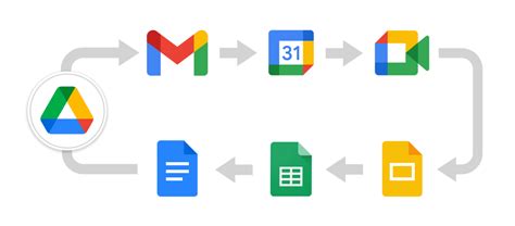 SharePoint Vs Google Drive The Ultimate Cloud Storage Face Off