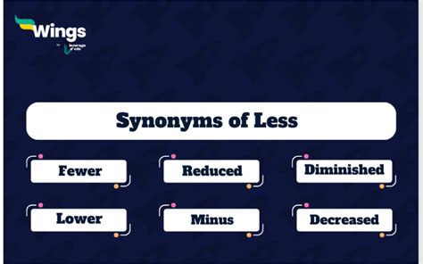 9 Synonyms Of Less Meaning Examples Quizzes Leverage Edu