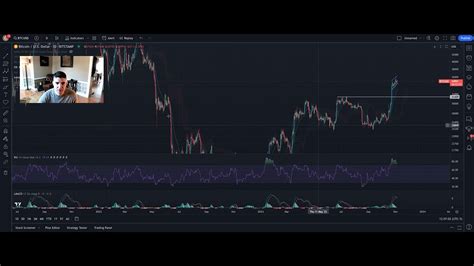 Weekend Market Update Btc Eth Altcoins Mara Riot Spy Nasdaq Dxy