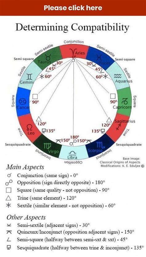 Compatibility Birth Charts Free