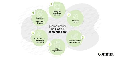 Plan de comunicación qué es y cómo diseñarlo Agencia comma