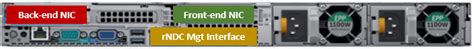 onefs  powerscale  series management ports dell technologies info hub