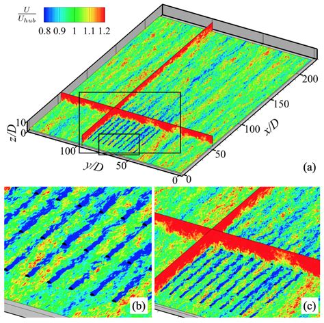 A Contours Of The Instantaneous Streamwise Velocity On The X Y