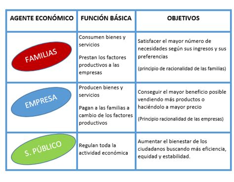 Tomi Digital Agentes Economicos