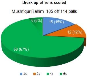 India In Bangladesh 1st Test Day 5 ESPNcricinfo