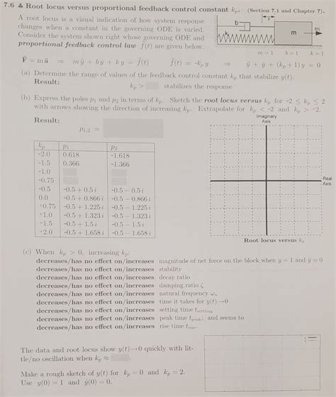 Solved F Ma⇒my¨ By˙ Ky F T F T −kpy⇒y¨ Y˙ Kp 1 Y 0 A