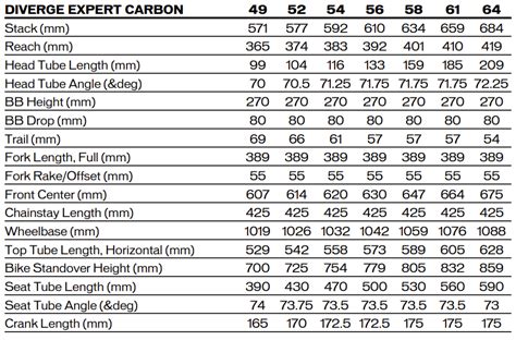 Specialized Diverge Expert Carbon Parvilla Cycle Multisport