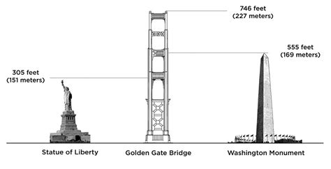 Tall and Strong - The Bridge Towers - Exhibits Area 1 | Golden Gate