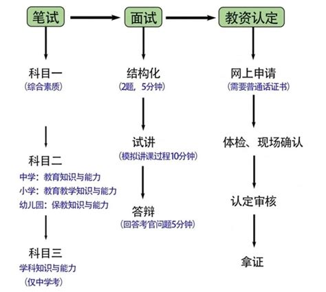 2025年下半年天津教师资格证考试成绩什么时候出来？4221学习网