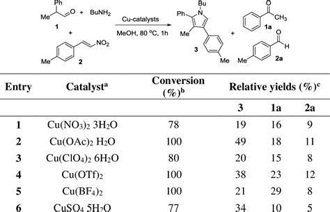 Table From Copper Promoted Regioselective Synthesis Of