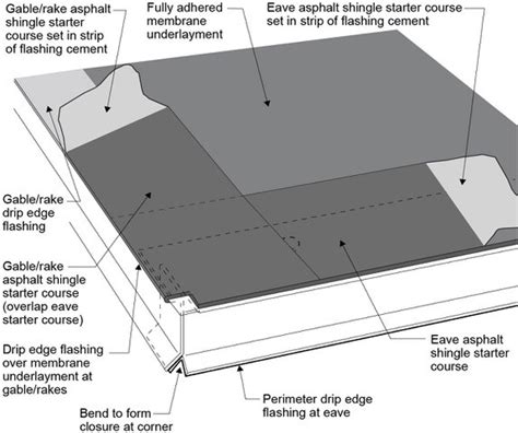 Asphalt Shingle Roofs | Building America Solution Center