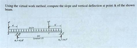 Solved Using The Virtual Work Method Compute The Slope And Vertical Deflection At Point A Of