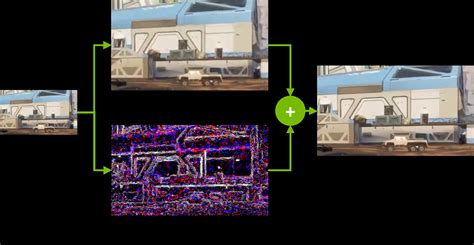 Nvidia launches RTX Video Super Resolution to boost streaming video ...