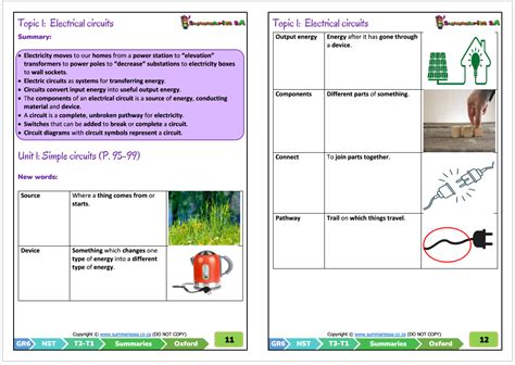 Grade Natural Sciences Technology Term Nst Oxford Classroom