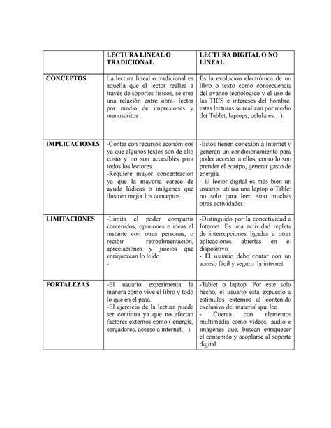 Cuadro Comparativo Actividad N1 LECTURA LINEAL O TRADICIONAL LECTURA