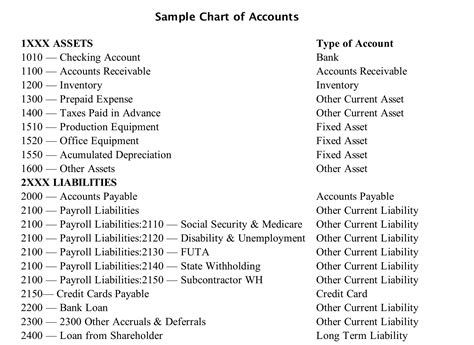 Creating a Quickbooks Chart of Accounts Template