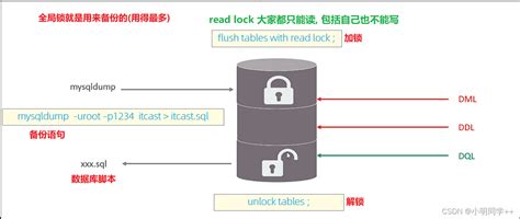 对mysql 锁的简单理解 Csdn博客