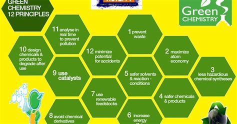 Chemistry For You The Principles Of Green Chemistry