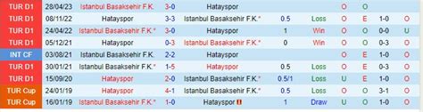 Nh N Nh B Ng Basaksehir Vs Hatayspor V Qg Th Nh K