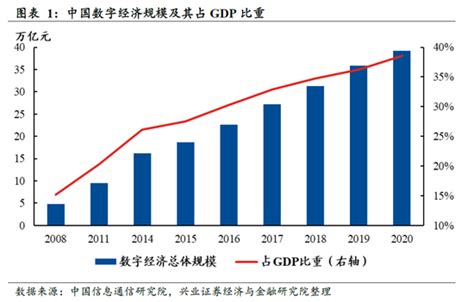 兴证策略：数字经济19大细分行业概览新浪财经新浪网